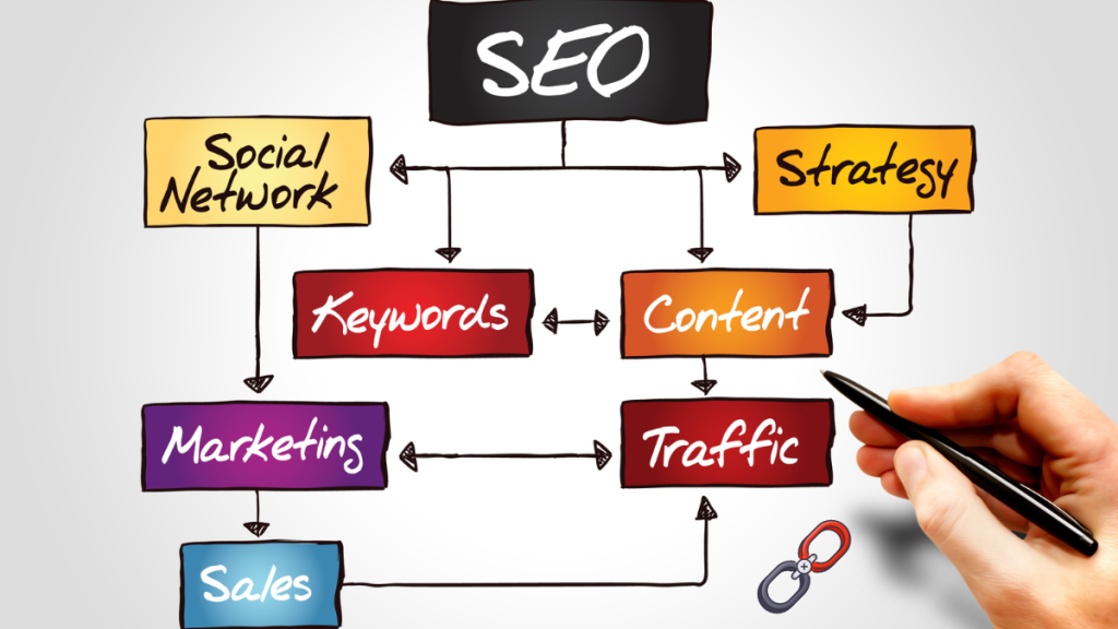 On-Page SEO A Comprehensive Guide On-Page SEO A Comprehensive Guide