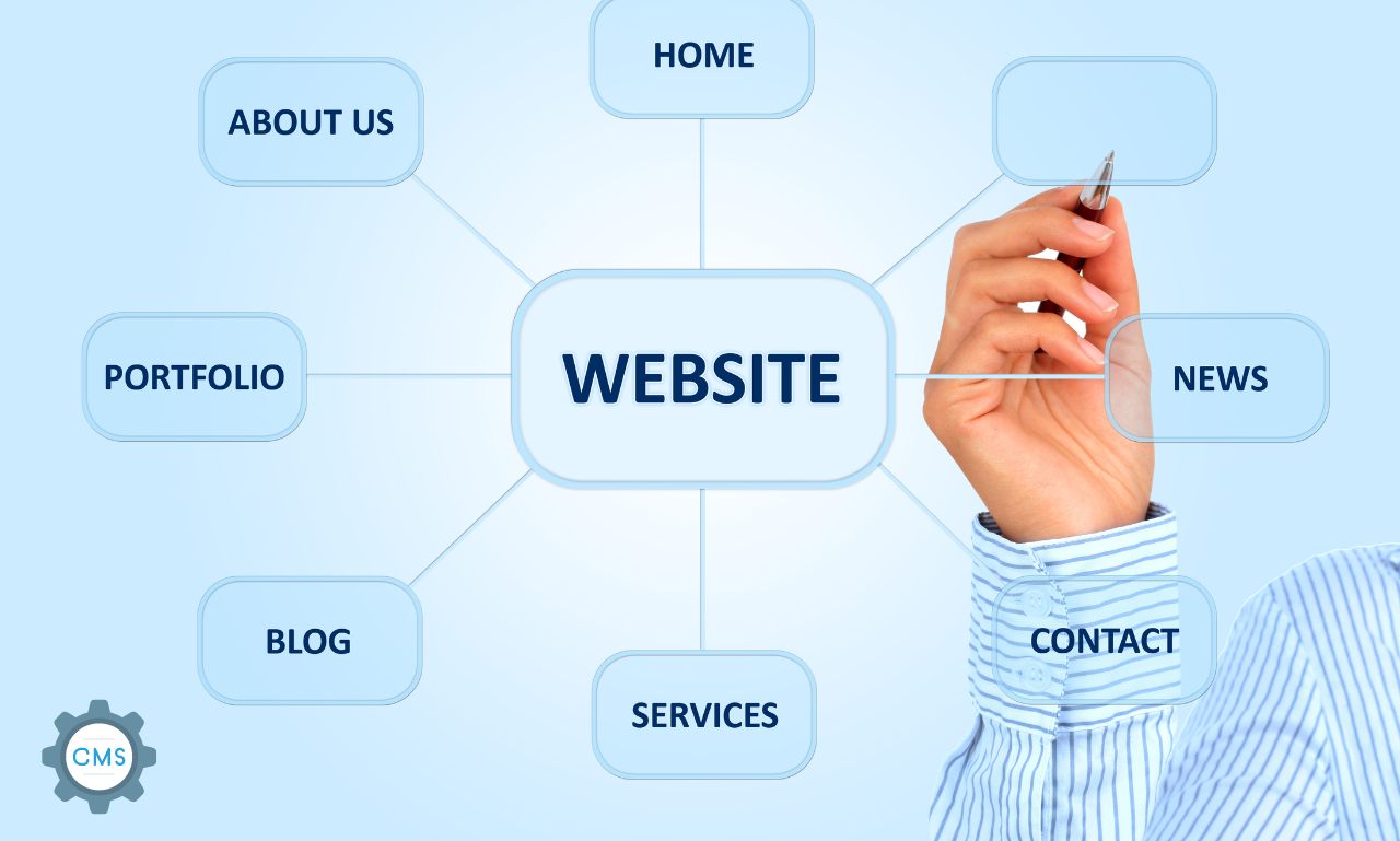 wordpress website wordpress website