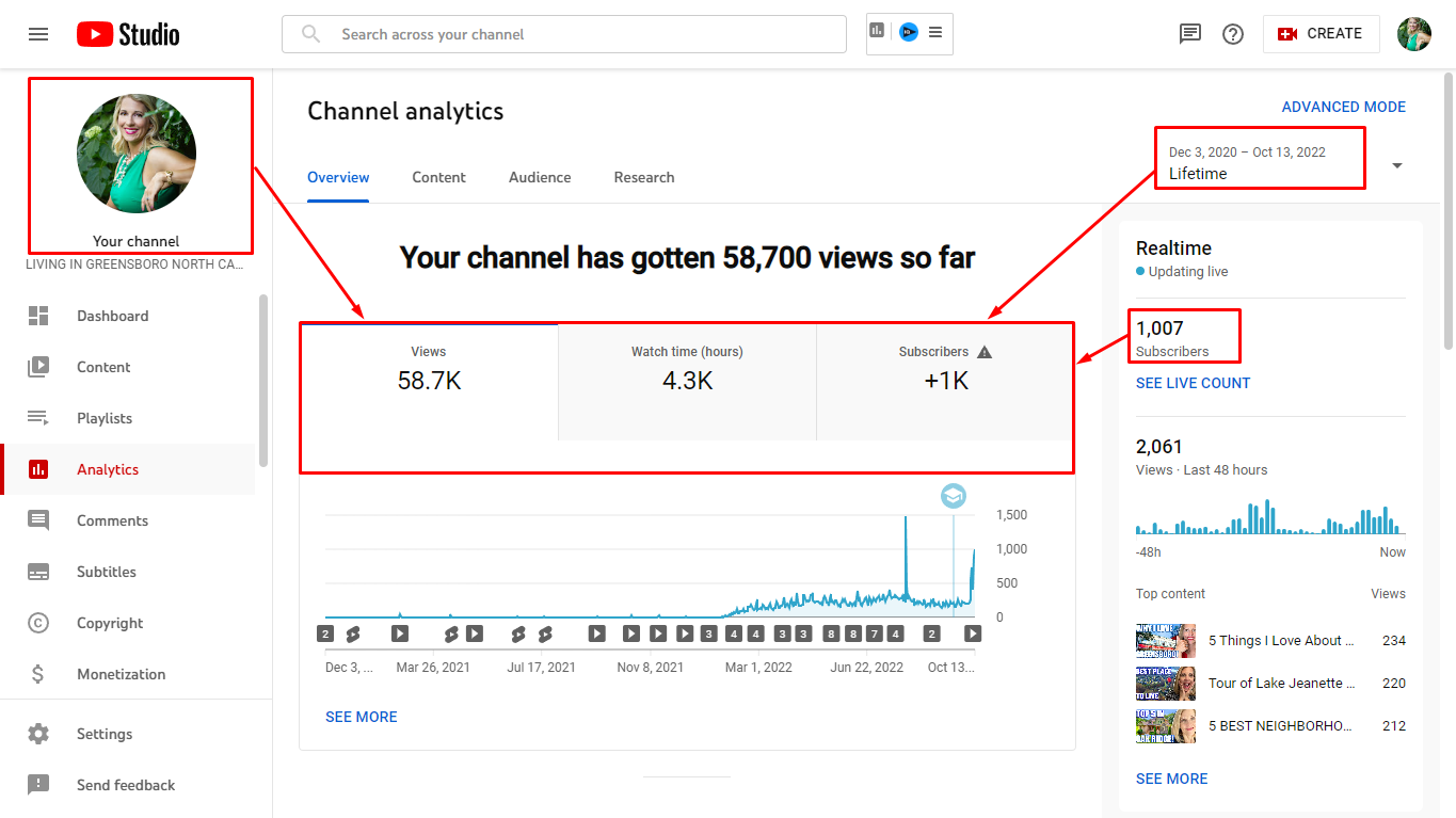 After finished work channel analytics