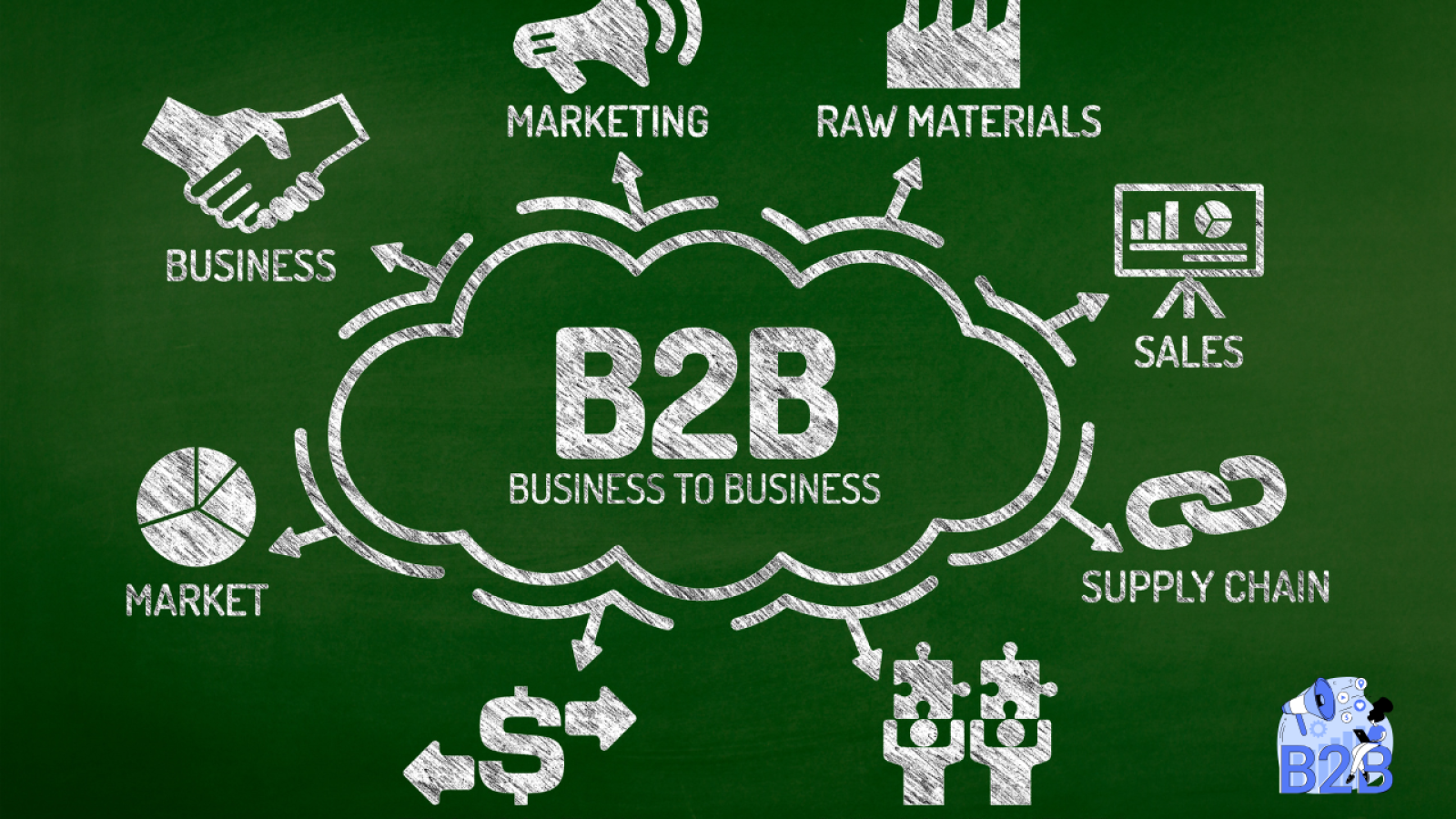 B2B lead generation