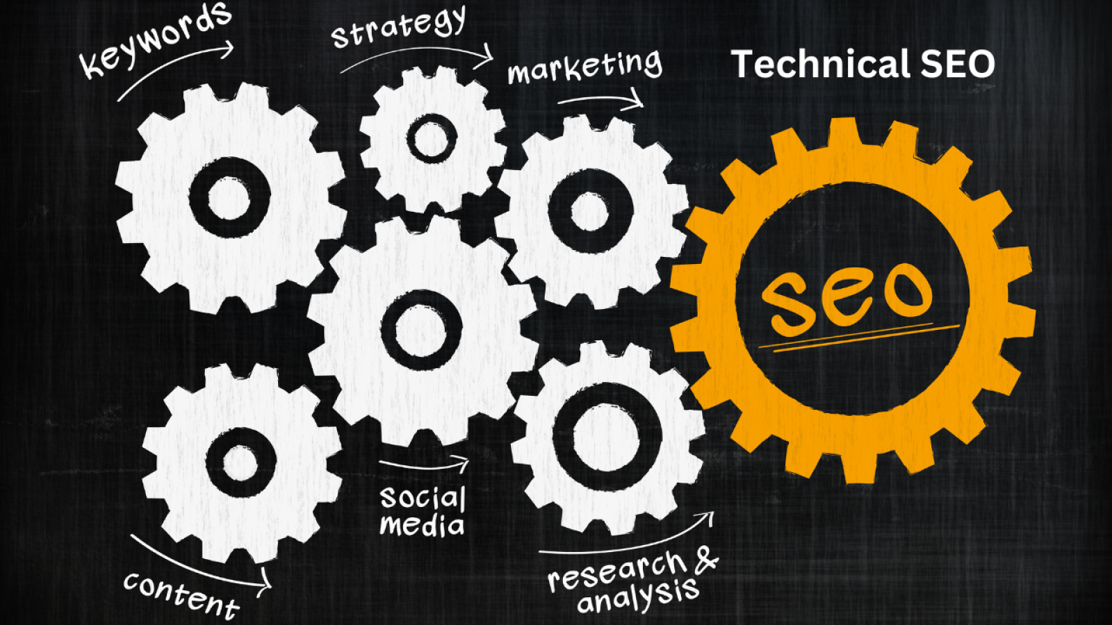 Technical SEO