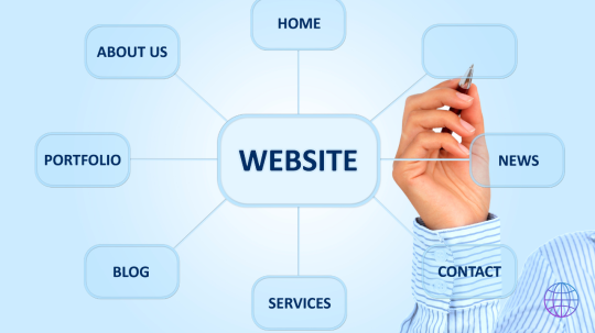 Professional WordPress Website